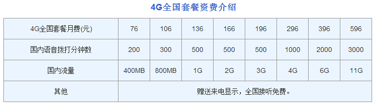 iPhone 6s合約機(jī)比裸機(jī)更便宜？三運(yùn)營(yíng)商合約價(jià)逐一算