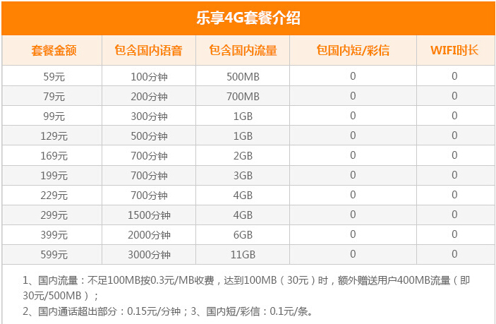 iPhone 6s合約機(jī)比裸機(jī)更便宜？三運(yùn)營(yíng)商合約價(jià)逐一算