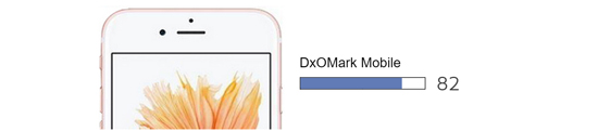 被安卓碾壓！iPhone 6s拍照水平只能排第十