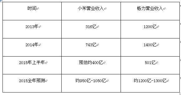 董明珠罵小米是小偷，然而雷軍是這樣還擊