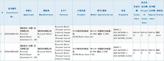 上市在即 Lumia 950/950 XL通過(guò)3C認(rèn)證