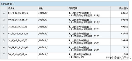 想悄悄找工作？你老板早就知道了