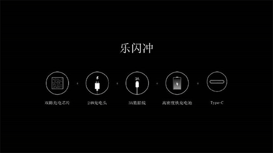 樂(lè)視27日發(fā)布會(huì)回顧：1s手機(jī)/巨屏電視/超級(jí)汽車/免費(fèi)專車