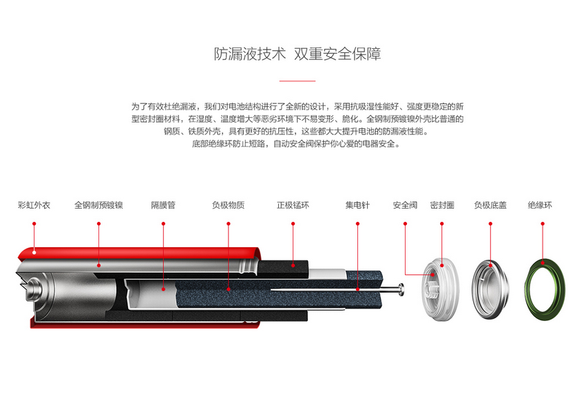 僅售9毛9！小米彩虹5號電池現(xiàn)貨發(fā)售