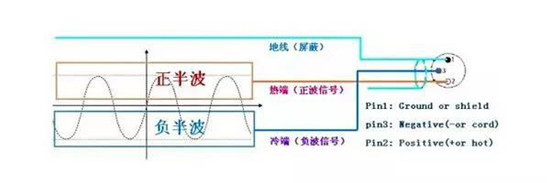 聽歌也很PRO！魅族PRO 5的聽音體驗小結(jié)