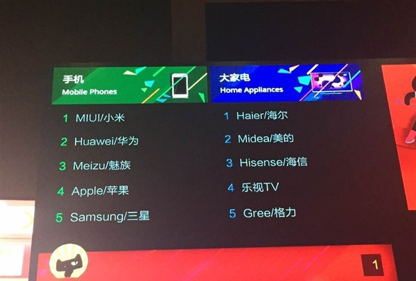 國(guó)產(chǎn)手機(jī)備戰(zhàn)雙11圍剿小米，降價(jià)吹牛互踩樣樣來