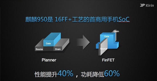 國產(chǎn)最強芯：華為麒麟950處理器正式發(fā)布