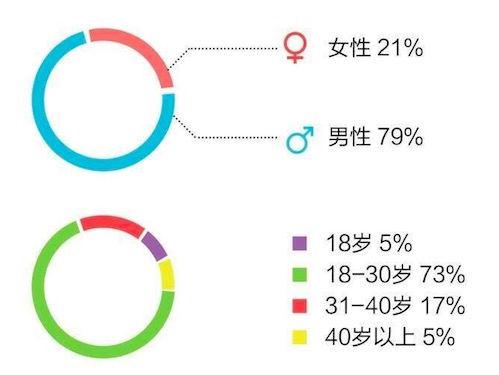 MacQQ改進？各種大數(shù)據(jù)分享