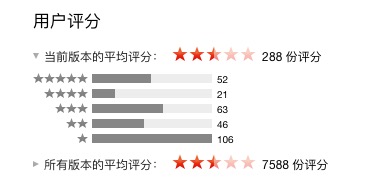 MacQQ改進？各種大數(shù)據(jù)分享