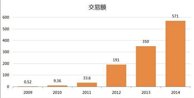 國民為什么需要雙11？因為連總理也力撐