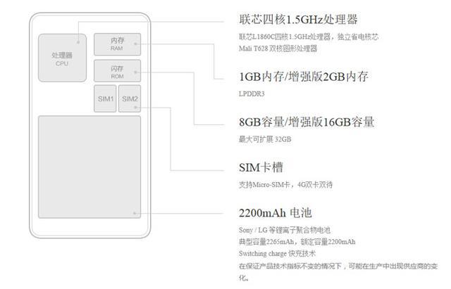 140萬臺紅米積壓，小米7億資金被套牢