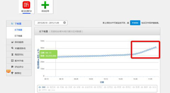 音頻撕逼反轉(zhuǎn)記，喜馬拉雅FM涉嫌欺詐