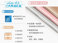 三大賣點總匯 ！全金屬vivo X6獲3C認證 
