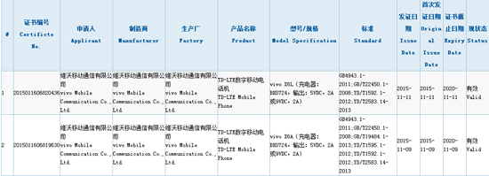 三大賣(mài)點(diǎn)總匯 ！全金屬vivo X6獲3C認(rèn)證 