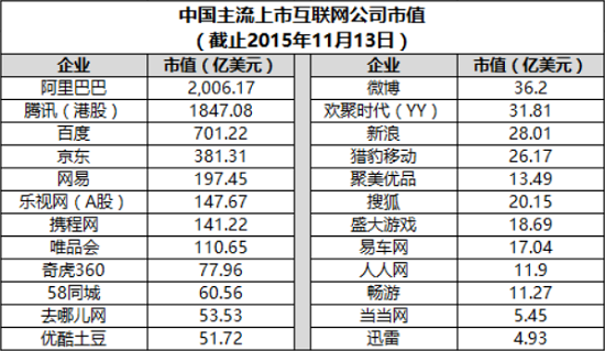 新浪搜狐網(wǎng)易等那些老牌互聯(lián)網(wǎng)公司 現(xiàn)在都混得怎樣了？