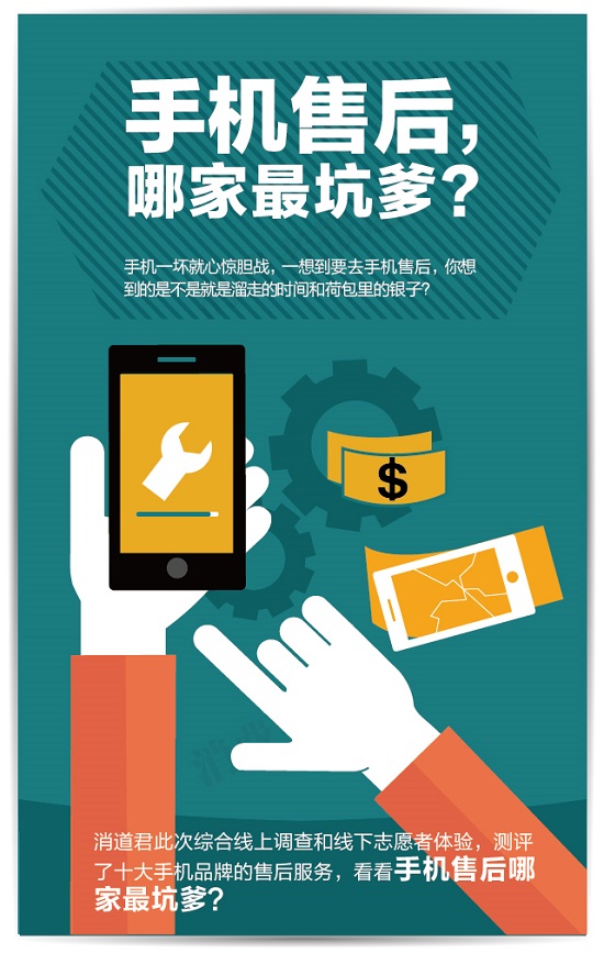 手機(jī)售后哪家最坑爹？蘋果收費(fèi)最高