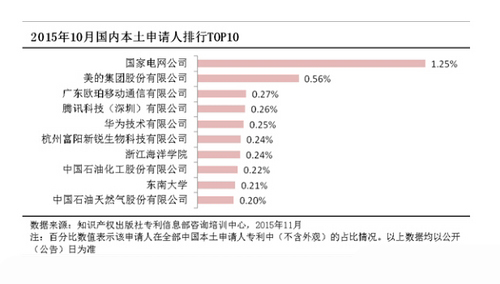 國(guó)產(chǎn)手機(jī)專(zhuān)利哪家強(qiáng)？竟然不是華為/小米？