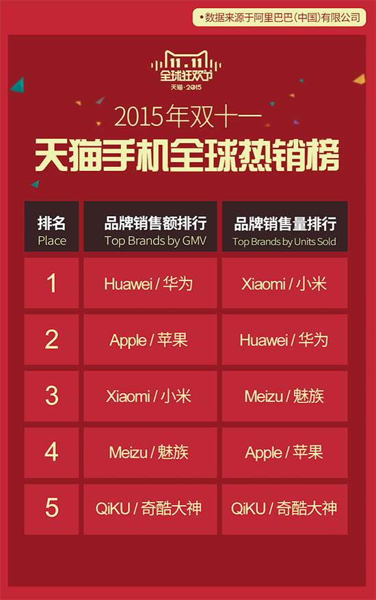 周鴻祎：奇酷面臨生死壓力，小米守株待兔
