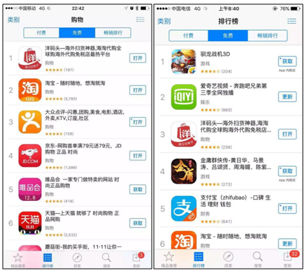 洋碼頭“黑五”首日大捷：海淘雖被看好，代購亂象仍存在
