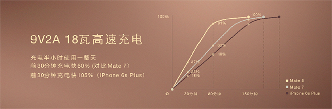 華為新旗艦Mate 8正式發(fā)布 國(guó)行版HUAWEI WATCH齊登場(chǎng)