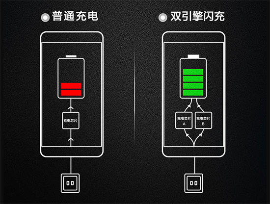 vivo發(fā)布會回顧：4GB大內存 X6/X6Plus齊登場