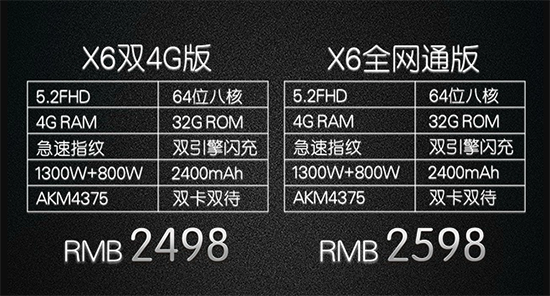vivo發(fā)布會回顧：4GB大內存 X6/X6Plus齊登場