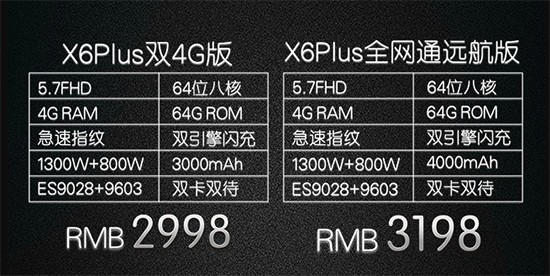 vivo發(fā)布會回顧：4GB大內存 X6/X6Plus齊登場