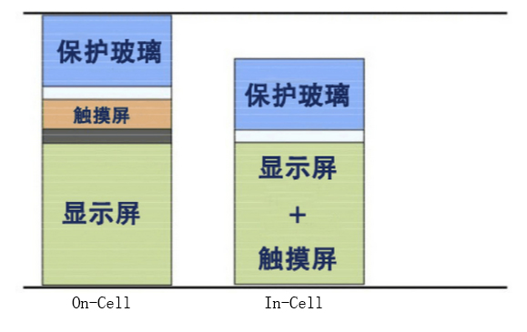 真相揭秘：紅米Note 3使用的是不是垃圾GFF屏？