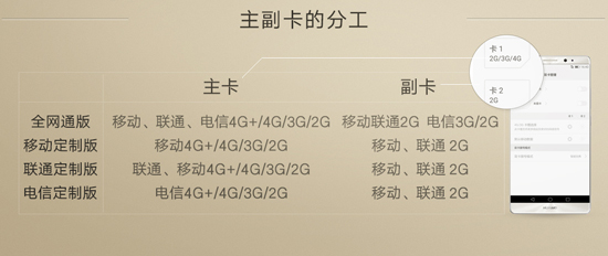 華為Mate 8再度開售：這么多版本該如何搶？