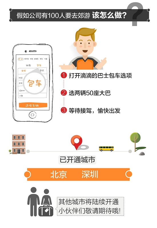 滴滴做巴士包車了，北京、深圳最先上線