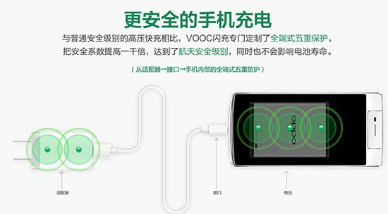 閃充大熱，OPPO今年銷售規(guī)模增長(zhǎng)將超50%