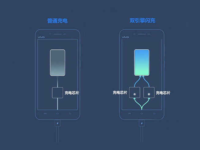 雙引擎閃充加持，實測vivo X6 Plus充電要多久