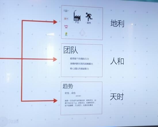 干貨篇：投資人說，你的產(chǎn)品需求根本不對(duì)？！