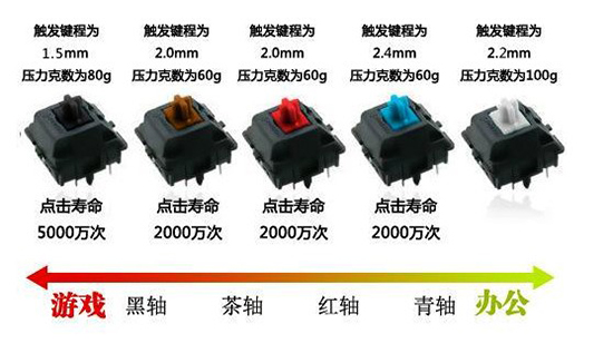 游戲本將迎來鍵盤革命？機械鍵盤你知多少