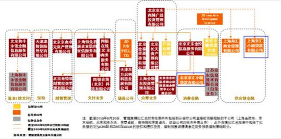 京東金融2017年擬A股上市？ 官方表示不予置評(píng)
