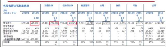 京東金融2017年擬A股上市？ 官方表示不予置評(píng)
