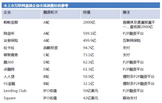 京東金融2017年擬A股上市？ 官方表示不予置評(píng)