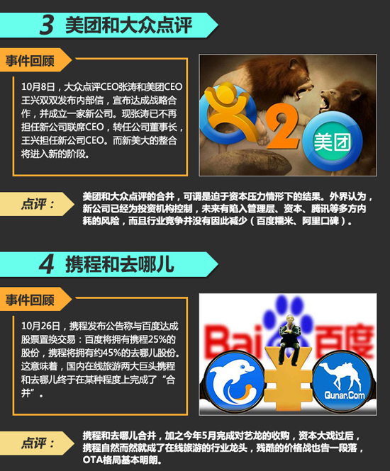 年終盤點(diǎn)：互聯(lián)網(wǎng)聯(lián)姻哪個(gè)是真愛(ài)？