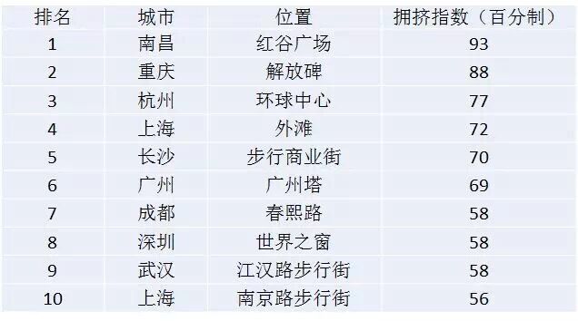 微信說(shuō)跨年夜香港是“晚睡王”，你晚睡了嗎？