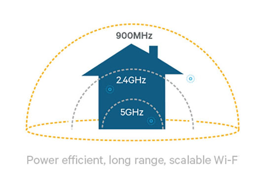 新一代WiFi標(biāo)準(zhǔn)發(fā)布：低功耗、穿透力更強