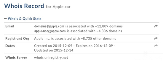 蘋果已注冊Apple.car域名：AppleCar要來了？