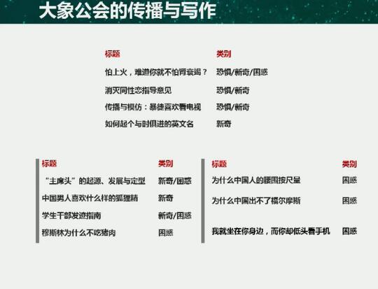 大象公會：如何做萬人傳播的原創(chuàng)內(nèi)容 ？