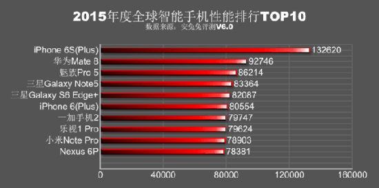 科客晚報 iPhone 6s完爆安卓？錘子T2遭遇產(chǎn)能危機