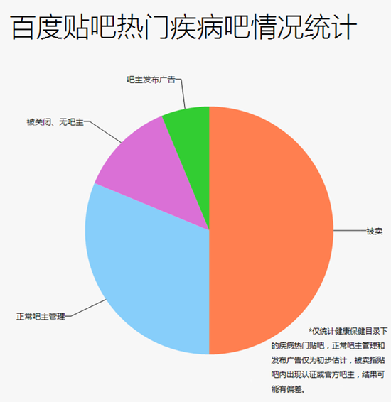 盤點(diǎn)那些年百度備受爭(zhēng)議的奇葩事兒