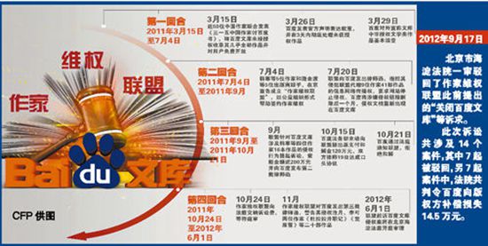 盤點(diǎn)那些年百度備受爭(zhēng)議的奇葩事兒