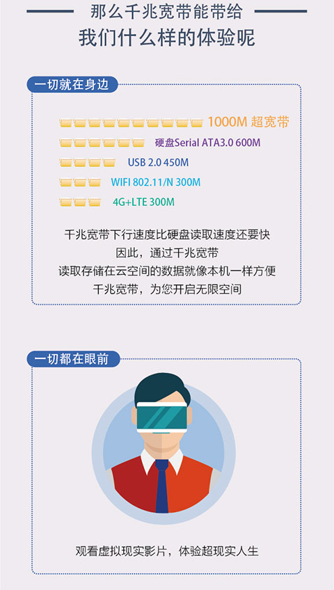 8秒下載1G電影！廣東電信推出千兆寬帶