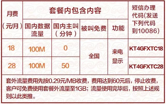 春節(jié)手機(jī)資費(fèi)攻略來(lái)了，4G套餐月租僅3元