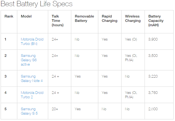 科客晚報：iPhone將取代你的公交卡，6GB內(nèi)存手機誕生了