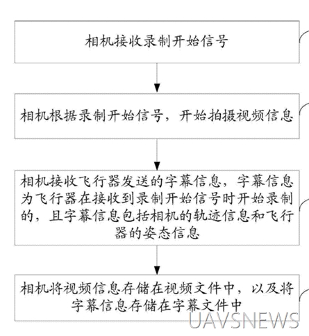 百般武藝集一身 細(xì)數(shù)小米無人機(jī)10大專利