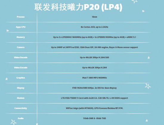 聯(lián)發(fā)科Helio P20發(fā)布，16nm工藝對(duì)抗高通